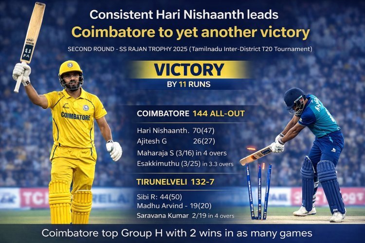 Consistent Hari Nishaanth Leads Coimbatore to Yet Another Victory