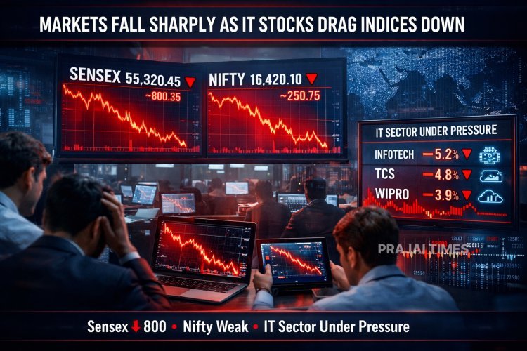Bear Grip on Markets: Sensex Drops 800 Points, Nifty Slides Amid IT Sell-Off