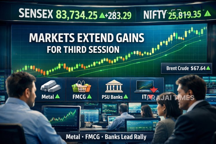 Sensex, Nifty Extend Gains for Third Day on Banking and FMCG Buying