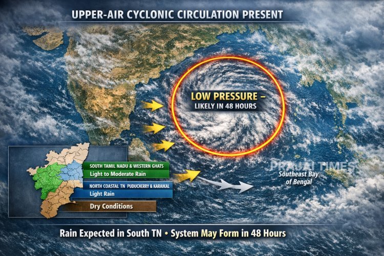 Low-Pressure Area Likely Over Southeast Bay of Bengal in 48 Hours; Light Rain Forecast for South Tamil Nadu