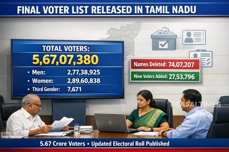 Tamil Nadu’s Final Voter List Released: Total Electors Stand at 5.67 Crore