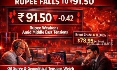 Indian Rupee Falls 42 Paise to Close at ₹91.50 Against US Dollar Amid War Tensions