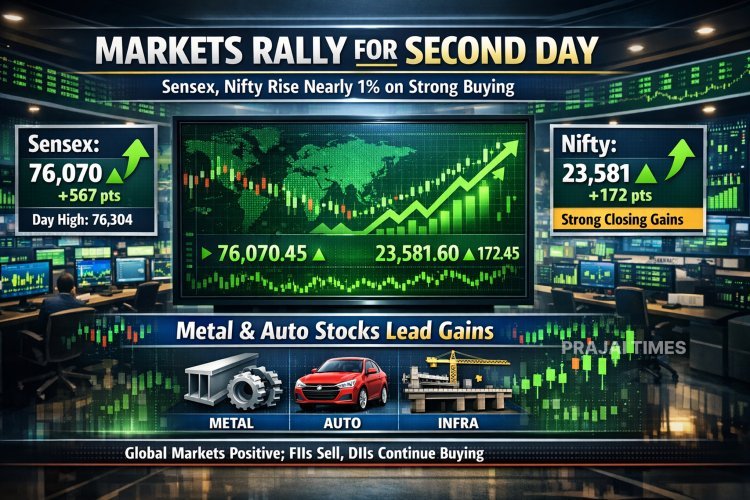Sensex and Nifty Rise Nearly 1% for Second Straight Day Led by Metal and Auto Stocks