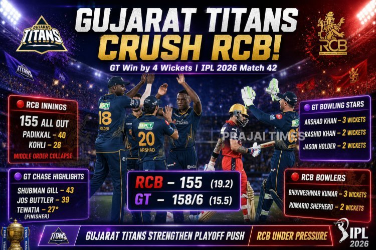Gujarat Titans Beat RCB by 4 Wickets in IPL 2026 Thriller