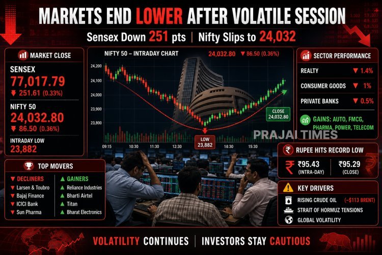 Indian Stock Markets End Weak; Sensex Falls 251 Points, Nifty Holds Above 24,000