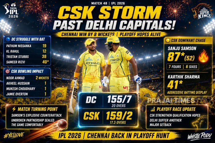 CSK Crush Delhi Capitals by 8 Wickets; Sanju Samson Stars in Dominant Win