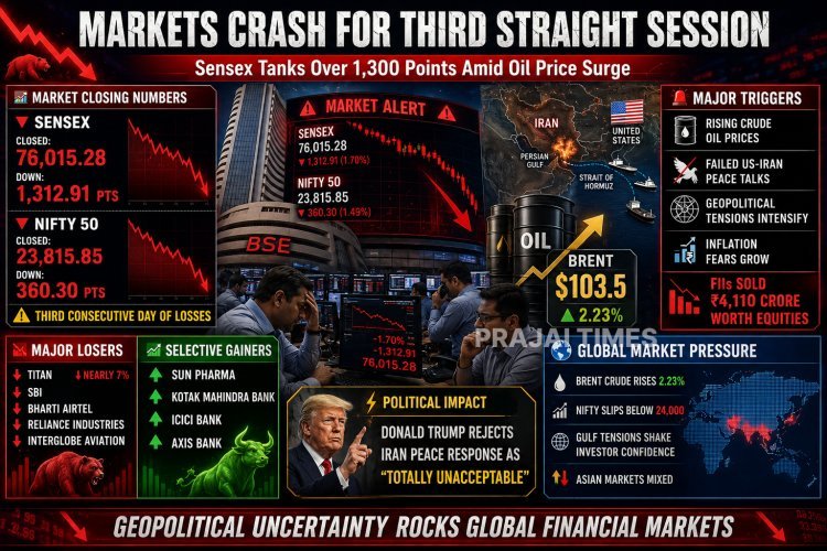 Sensex Crashes Over 1,300 Points as Iran-US Peace Talks Fail and Crude Oil Prices Surge