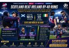 KATHYRN, KATHERINE & KIRSTIE ensure first WC win for SCOTLAND
