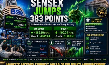 Sensex Rises 383 Points as IT Stocks Lead Market Recovery