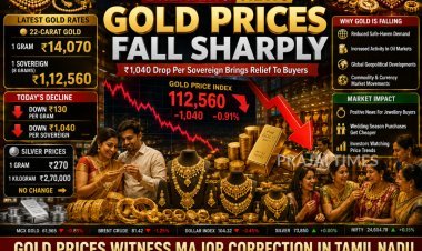 Gold Price Drops Sharply in Tamil Nadu; Sovereign Falls by ₹1,040