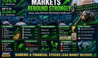 Sensex Surges 395 Points, Nifty Crosses 23,240 as Banking Stocks Lead Market Rally