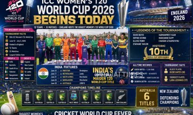 ICC Women’s T20 World Cup 2026 Begins: India Eyes Maiden Title as 12 Teams Battle in England