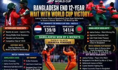 BANGLADESH hold their nerve to beat NETHERLANDS