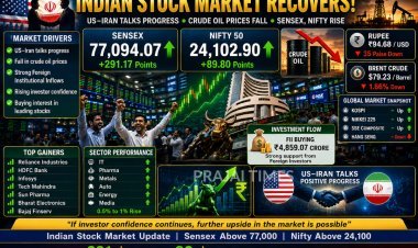 Indian Stock Markets Rebound as Sensex Gains 291 Points Amid Optimism Over US-Iran Talks