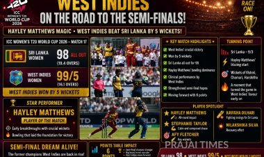 WINDIES BLOW AWAY SRI LANKA WITH AN ASSERTIVE WIN