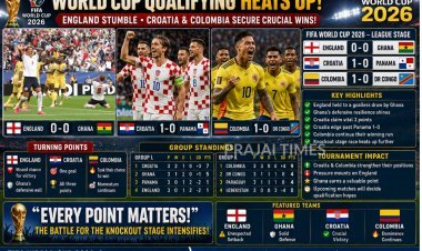 England Held by Ghana as Croatia and Colombia Secure Crucial FIFA World Cup Qualifier Victories
