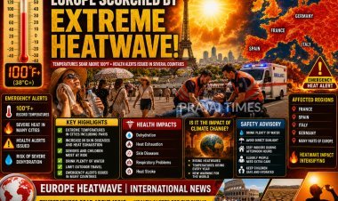 Severe Heatwave Sweeps Across Europe as Temperatures Cross 100°F