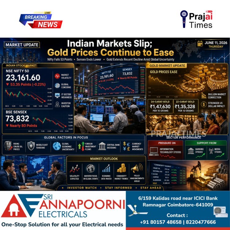 Indian Markets End Lower as Global Uncertainty Weighs; Gold Prices Continue to Decline