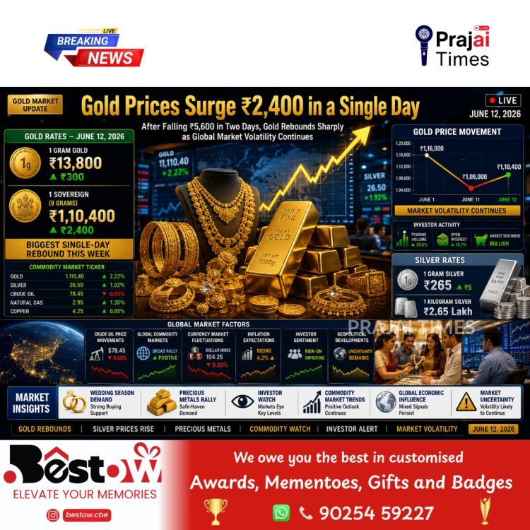 Gold Price Surges ₹2,400 Per Sovereign in a Day After Sharp Two-Day Fall