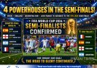 FIFA World Cup 2026 Semi-Finalists Confirmed: France, Spain, England and Argentina Advance