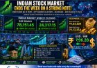 Indian Stock Market Today: Sensex Jumps 964 Points, Nifty Crosses 24,300 as Gold Prices Ease