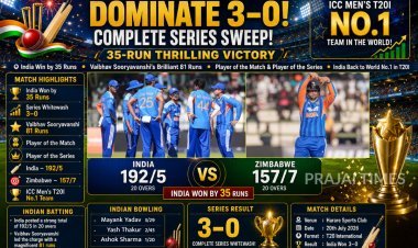 India Complete 3-0 T20I Series Whitewash Over Zimbabwe with 35-Run Victory in Final Match